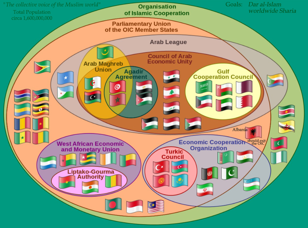 Organisation of Islamic Cooperation – Organisation de la Coopération Islamique